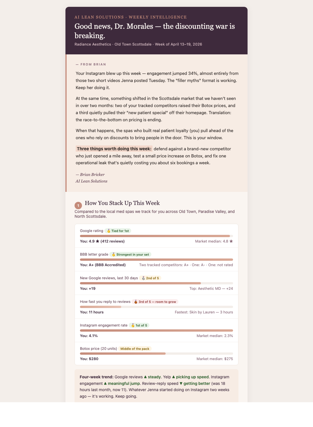 Preview of a weekly competitive intelligence report